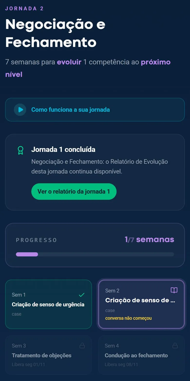 Tela da demonstração da vertho.ai: Jornada de uma pessoa de exemplo: as semanas, os formatos e o desafio de cada uma