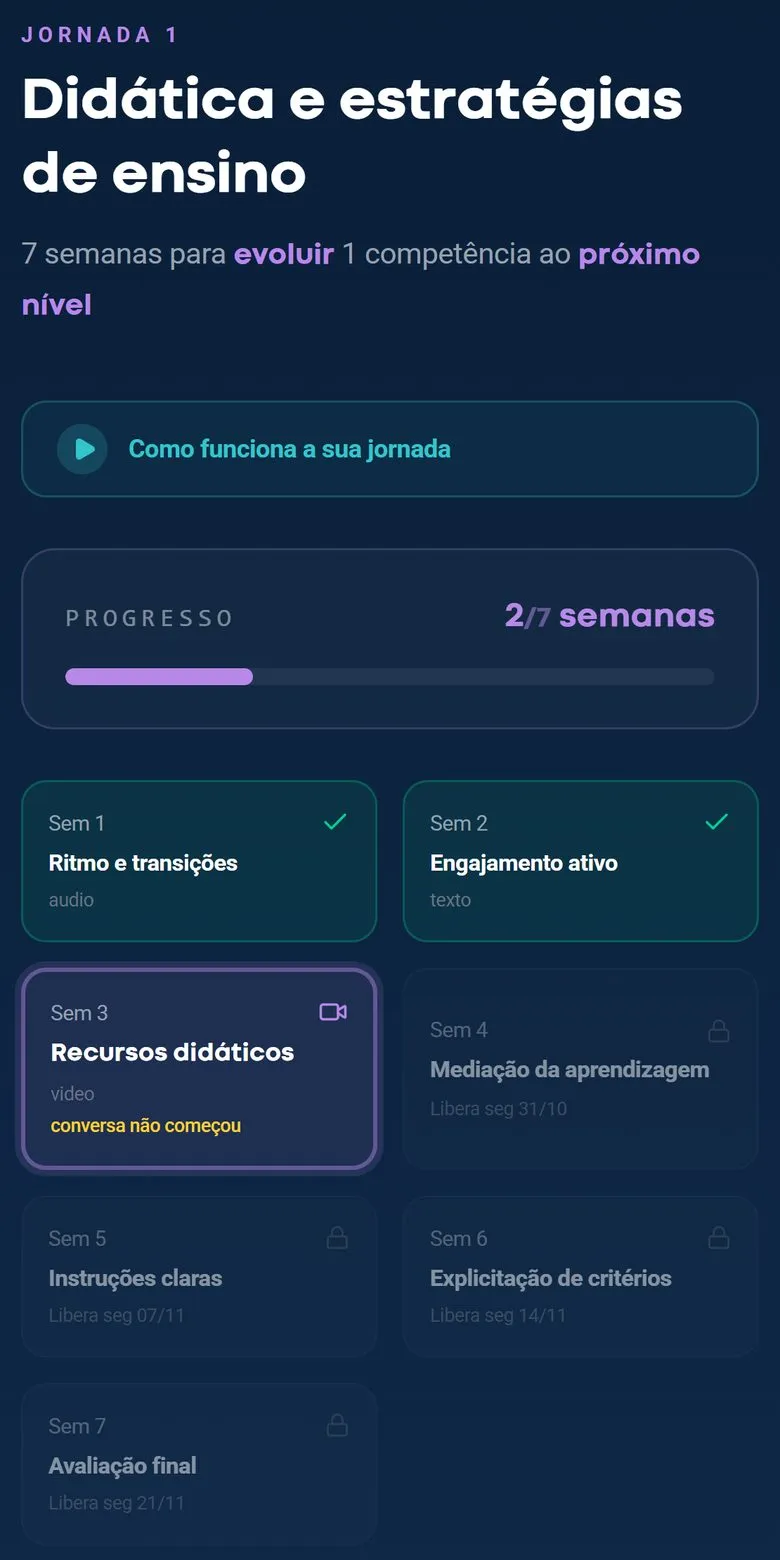 Tela da demonstração da vertho.ai: Jornada de uma professora de exemplo: as semanas, os formatos e o desafio de cada uma